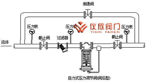 自力式壓力調節(jié)閥