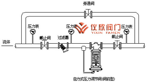 自力式壓力調節(jié)閥